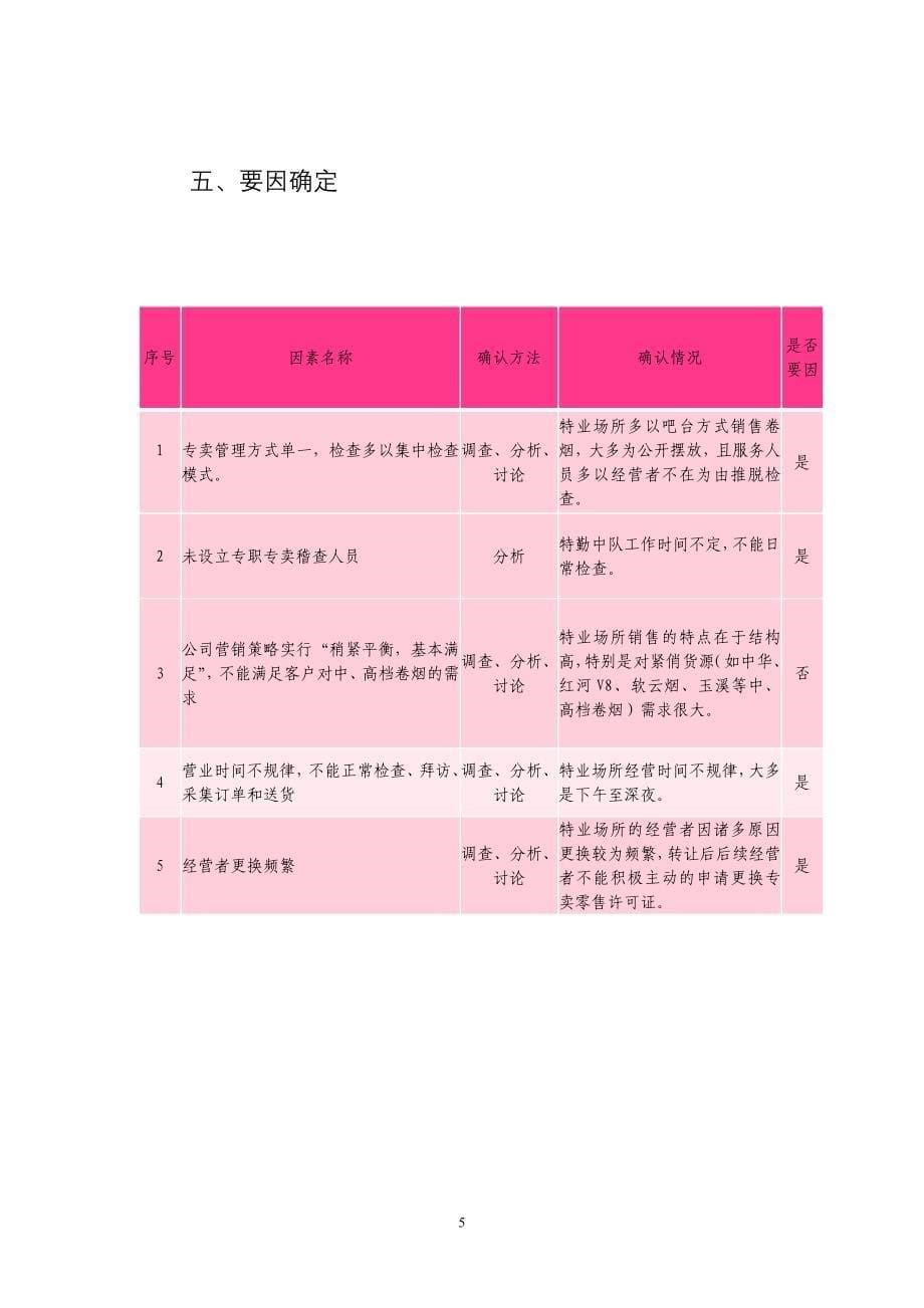 阆中专卖QC成果报告书(新).doc_第5页