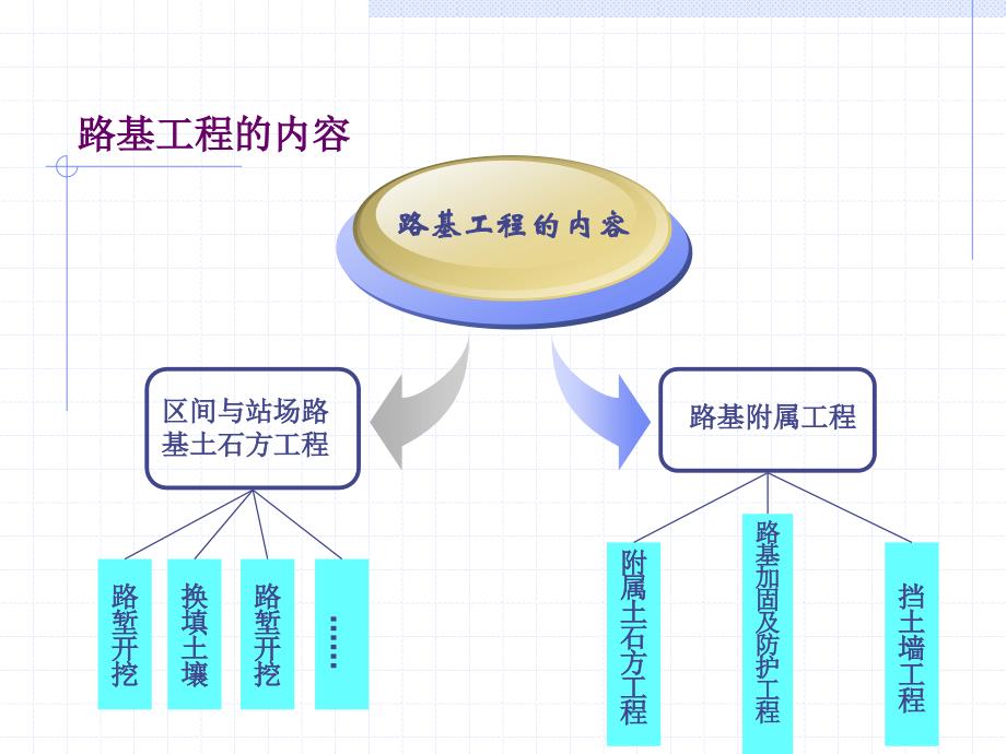 铁路路基工程实施性施工组织设计_第4页