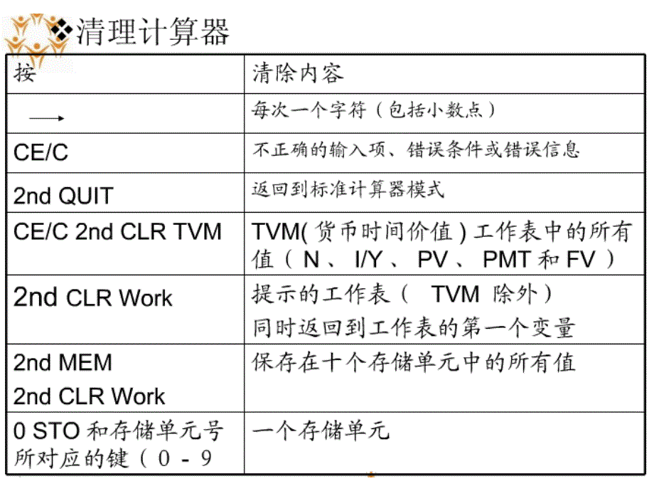 财务计算器使用说明_第4页