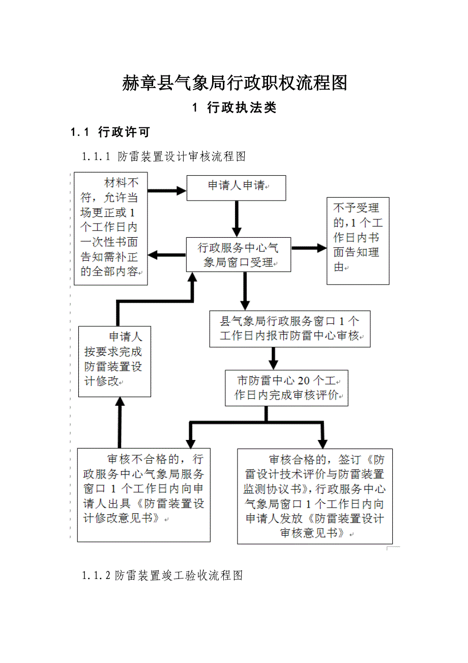 赫章县气象局行政职权流程图_第1页