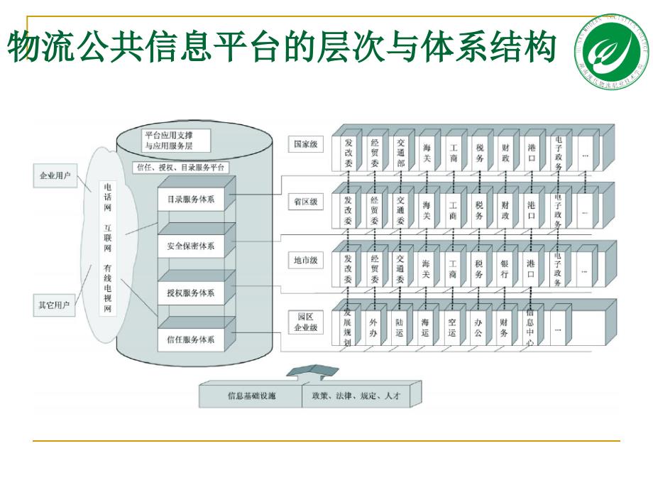 物流公共信息平台_第3页