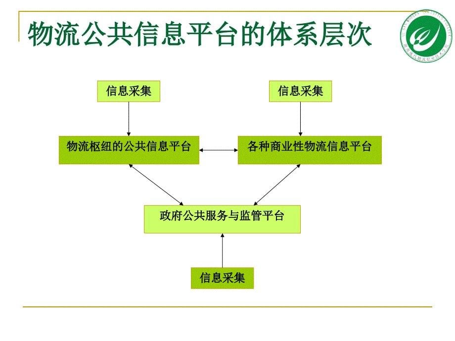 物流公共信息平台_第5页