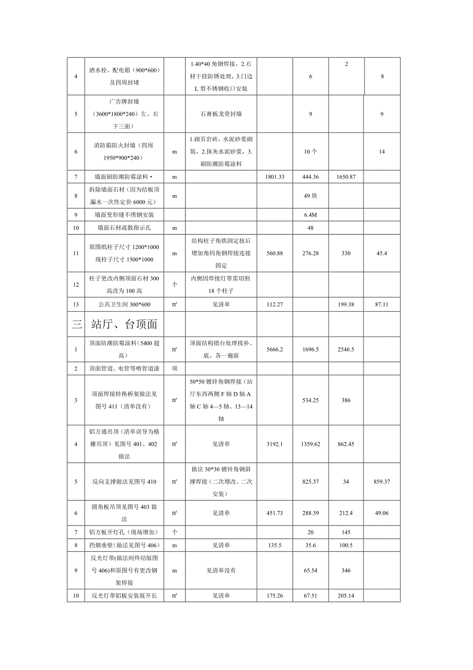 育新站工程量清单明细表2011_第2页