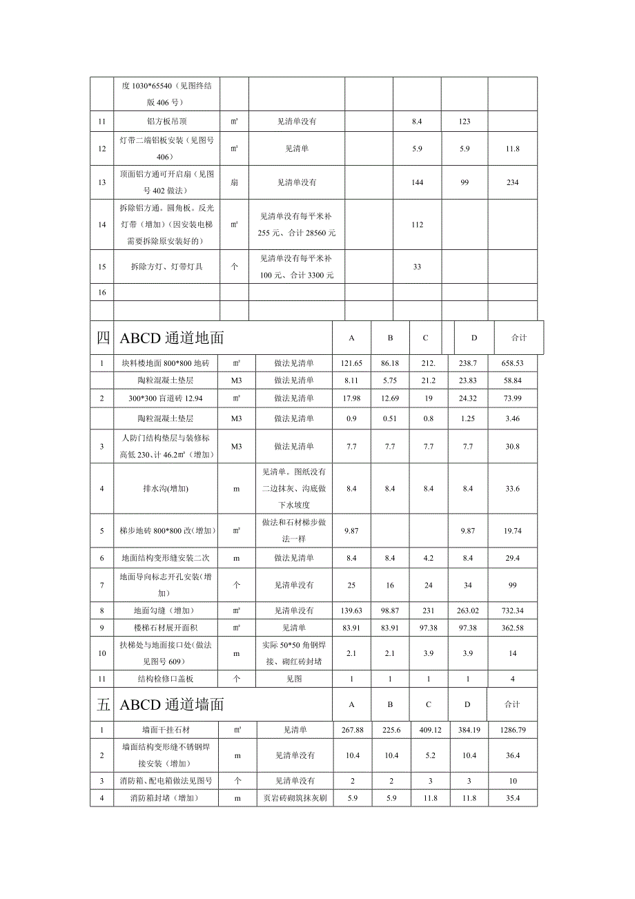 育新站工程量清单明细表2011_第3页