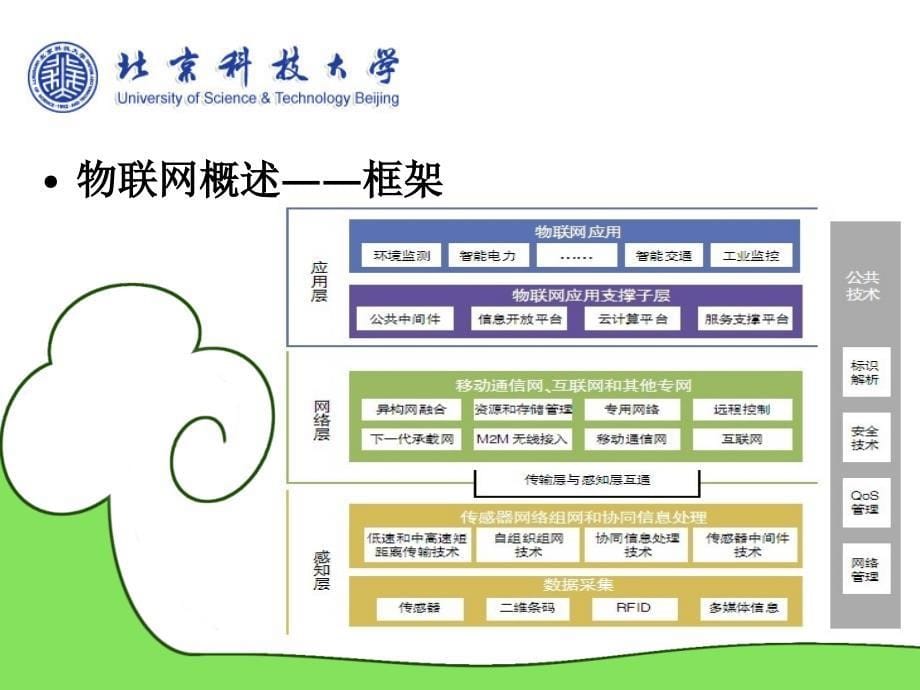 物联网信息技术十五年发展周期定律_第5页