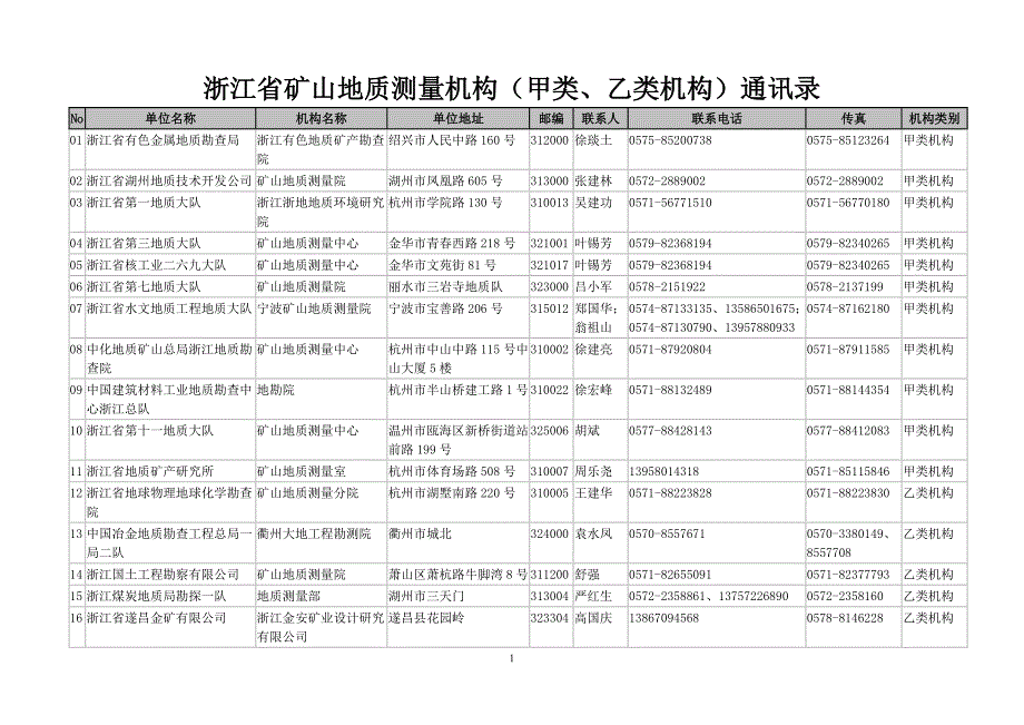 浙江省矿山地质测量机构(甲类_第1页