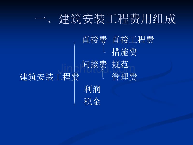 电气预算讲义)_第3页