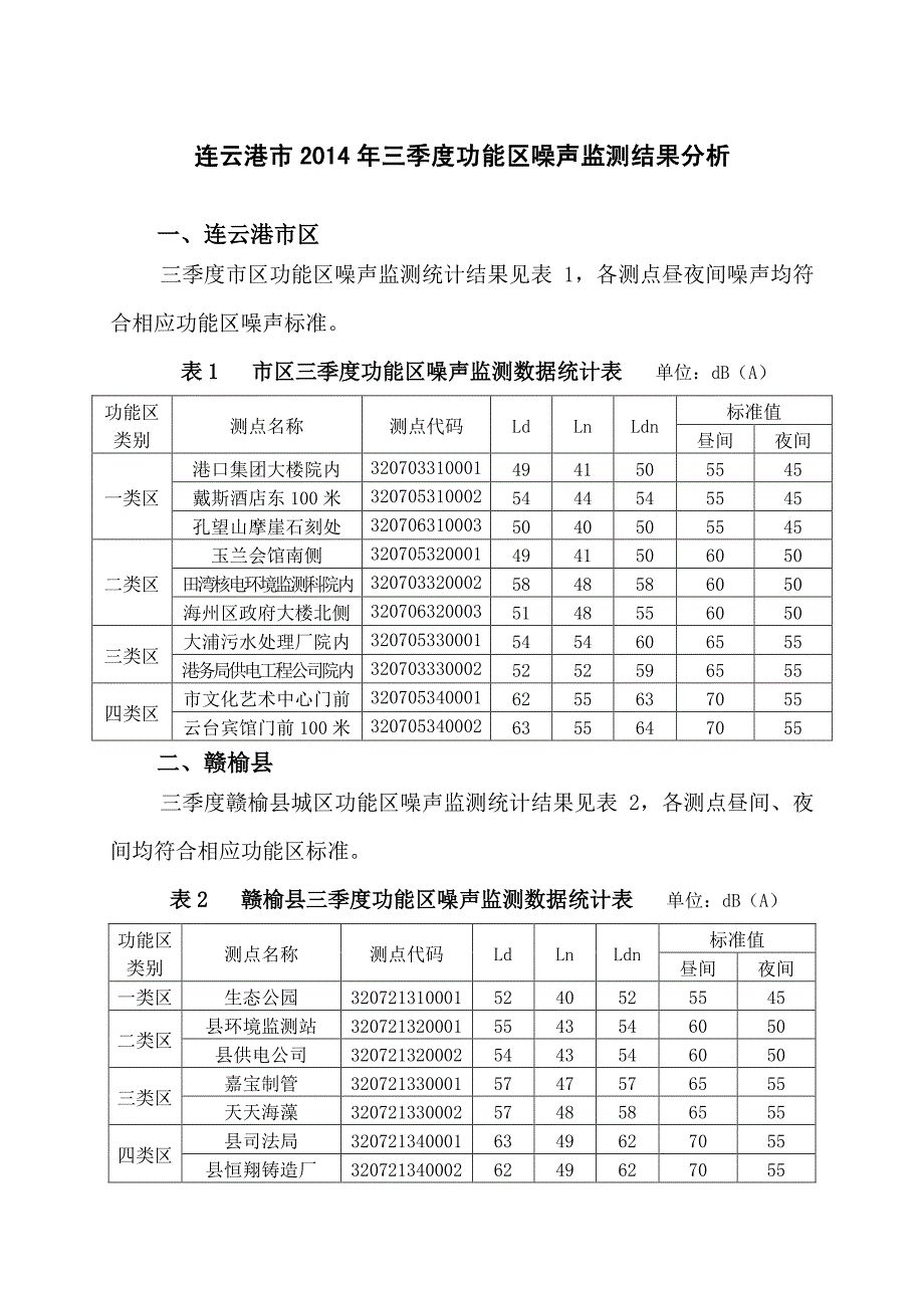 连云港市2014年三季度功能区噪声监测结果分析_第1页