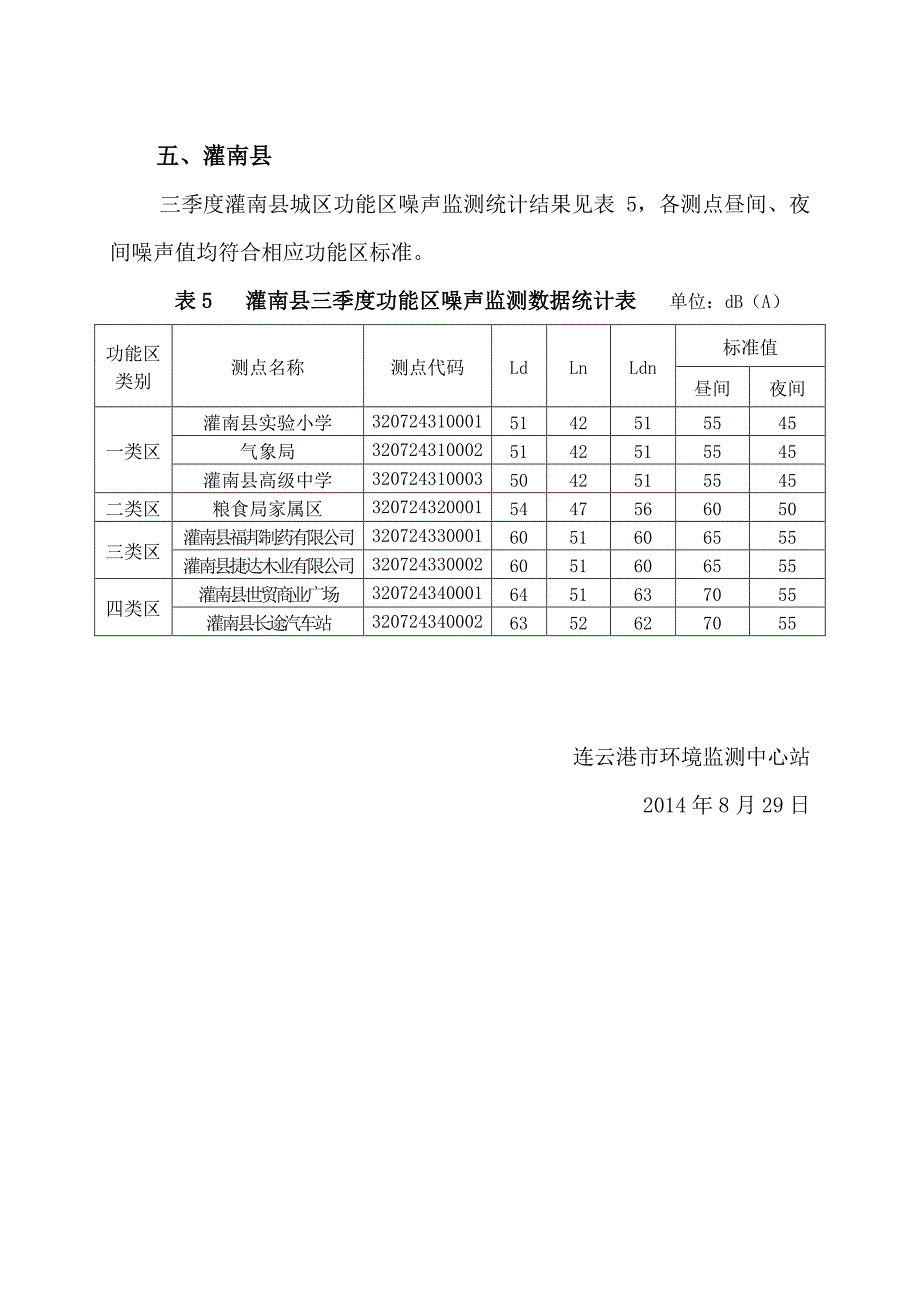 连云港市2014年三季度功能区噪声监测结果分析_第3页