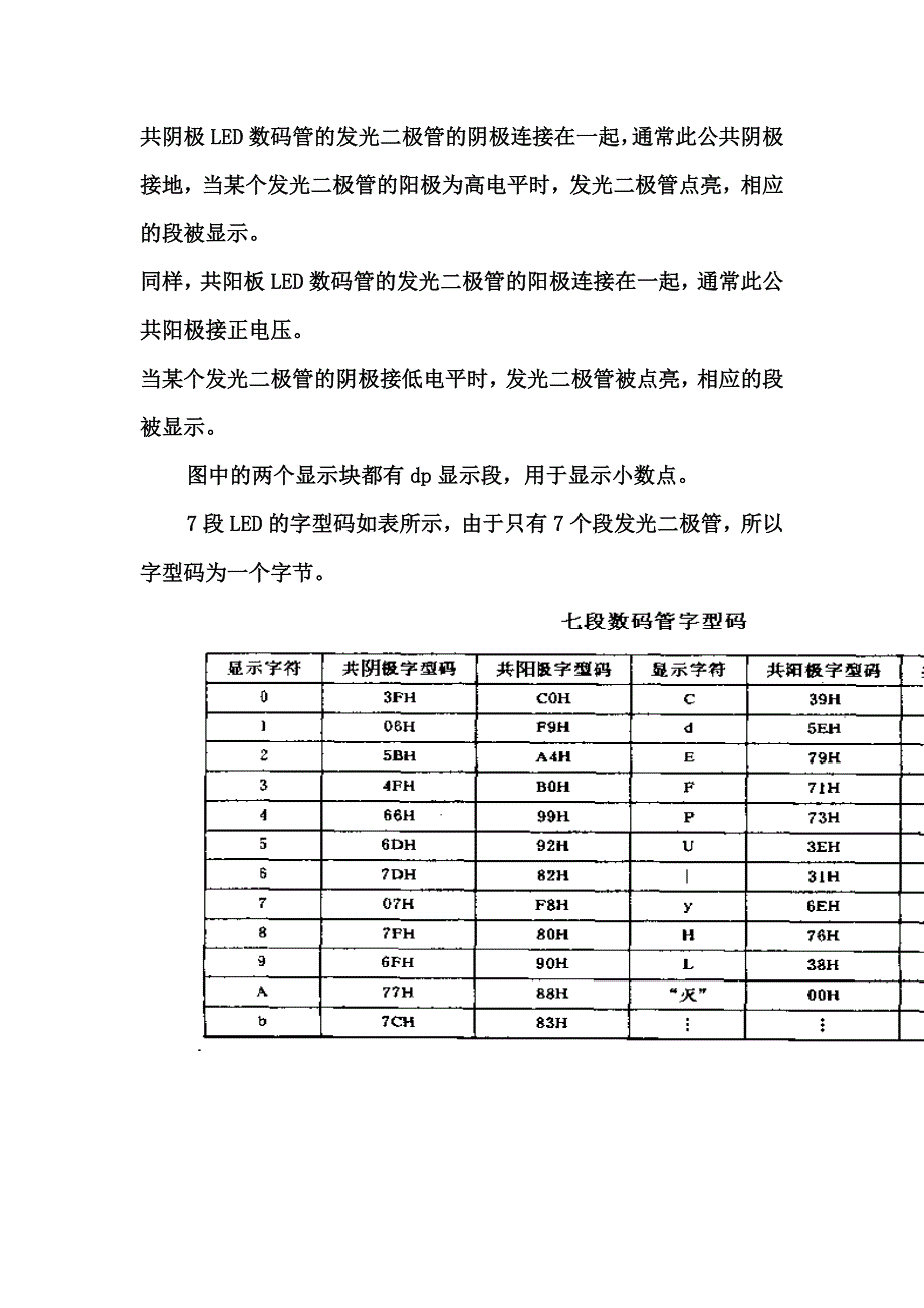 显示器接口设计_第2页