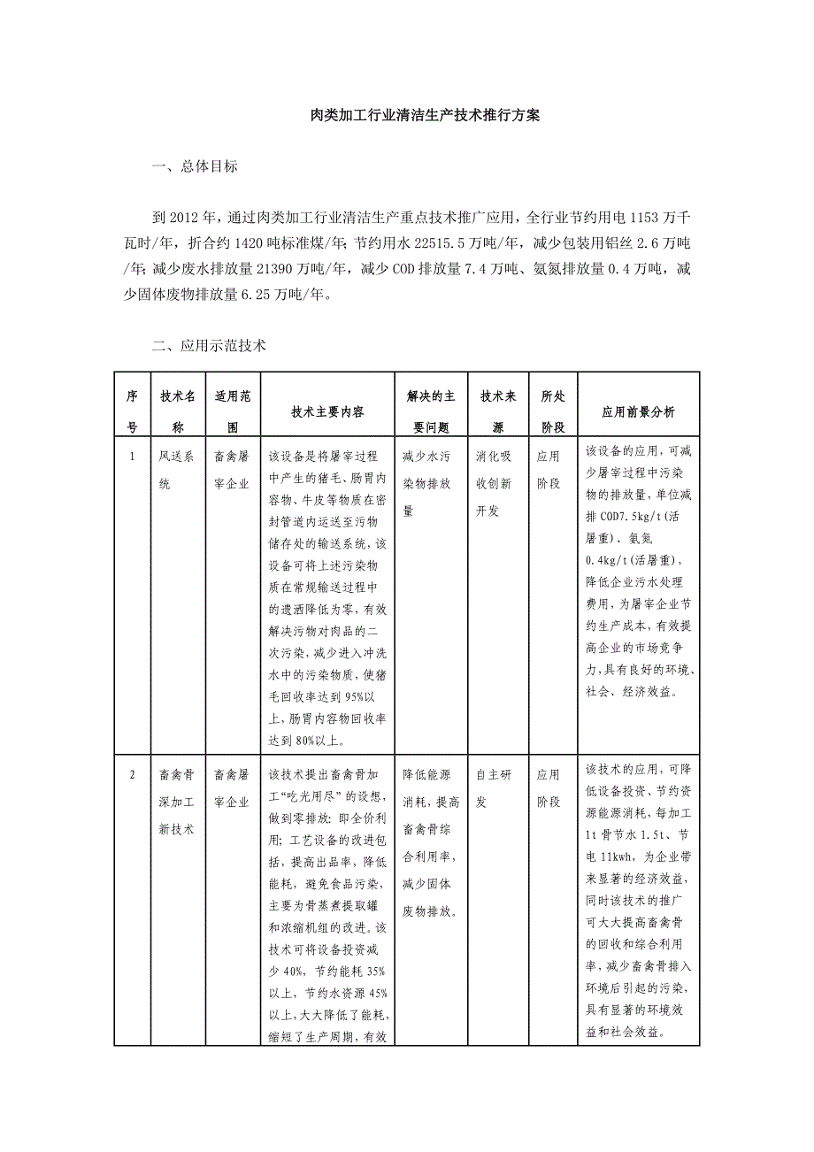 肉类加工行业清洁生产技术推行方案_第1页