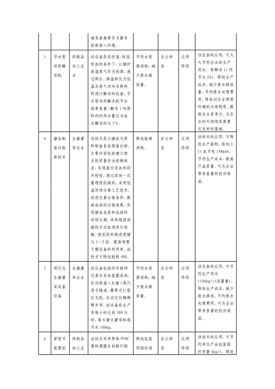 肉类加工行业清洁生产技术推行方案_第2页