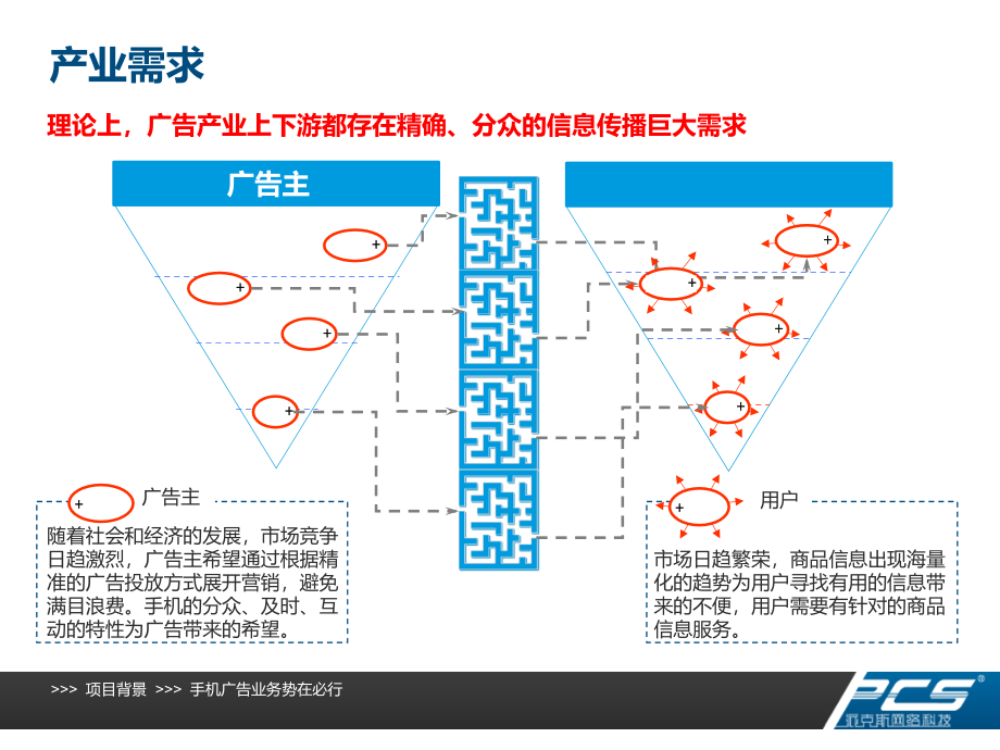 手机广告竞标方案(定稿)_第4页