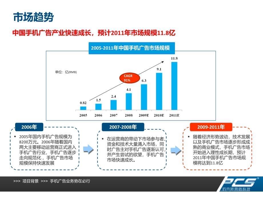 手机广告竞标方案(定稿)_第5页