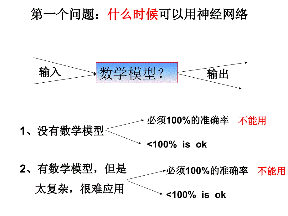 神经网络1-六个基本问题_第2页