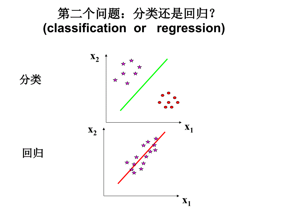 神经网络1-六个基本问题_第3页