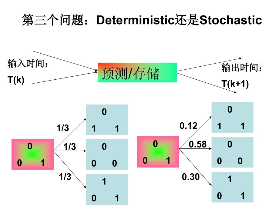 神经网络1-六个基本问题_第4页