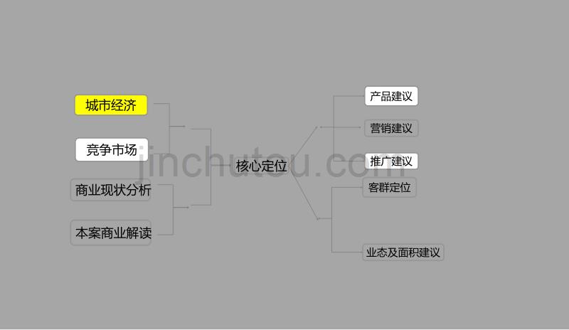 2014年4月黄冈市黄梅县城西地块项目定位报告108p_第5页