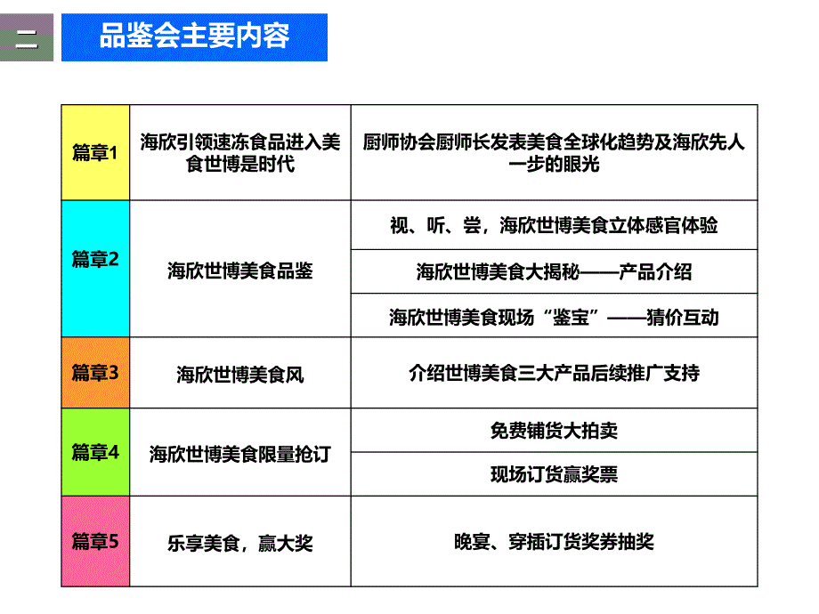 海欣世博美食品鉴会(新品上市)执行_第4页