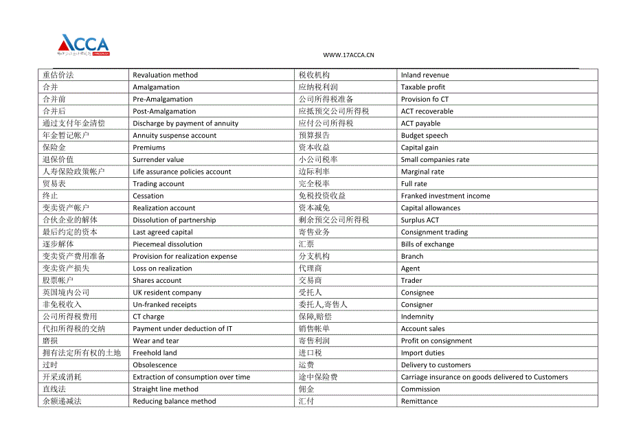 ACCA教材主要词汇英汉对照 Vocabulary of ACCA textbook_第2页