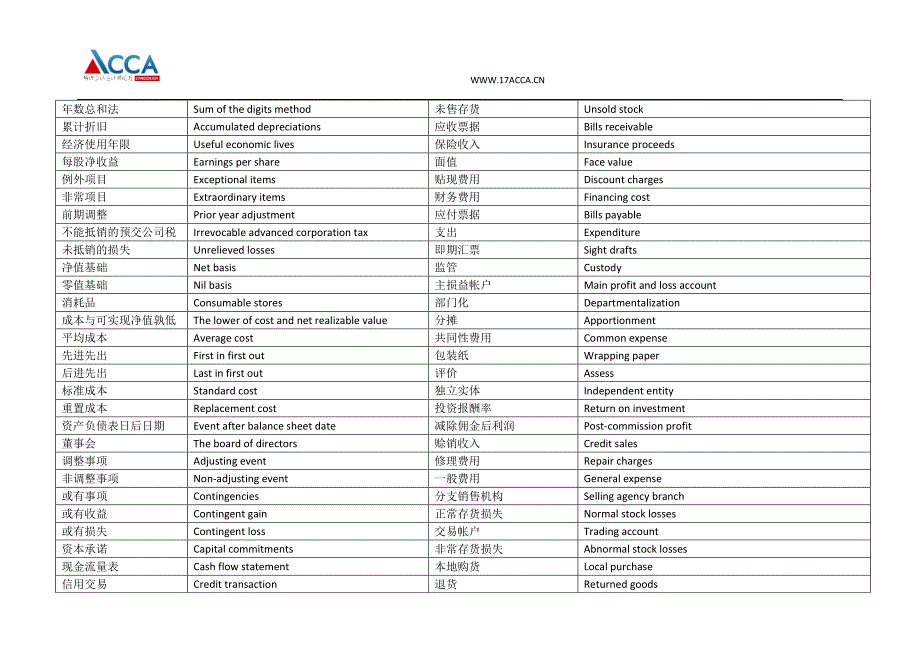 ACCA教材主要词汇英汉对照 Vocabulary of ACCA textbook_第3页