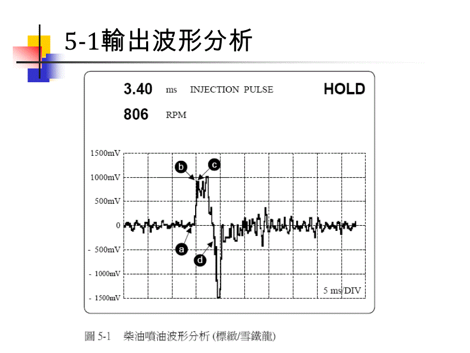 电子柴油波形分析_第2页