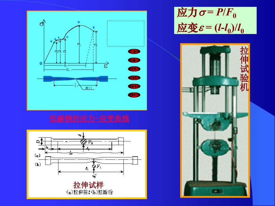 金属材料的力学性能_第3页