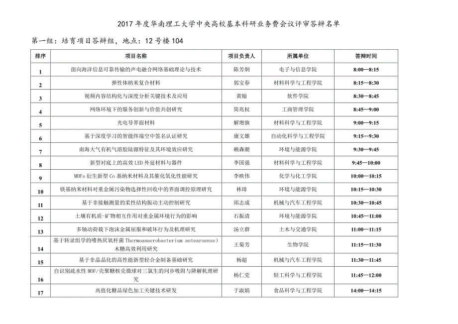华南理工大学中央高校基本科研业务费会议评审答_第1页