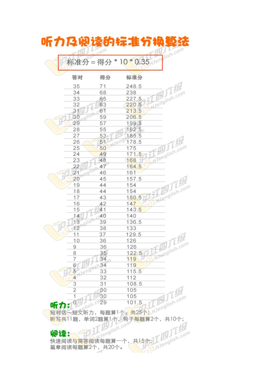 四级六级考试流程_第1页