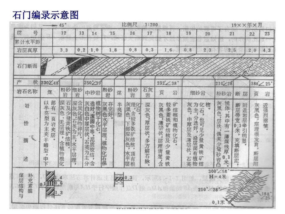 矿井地质_第5页