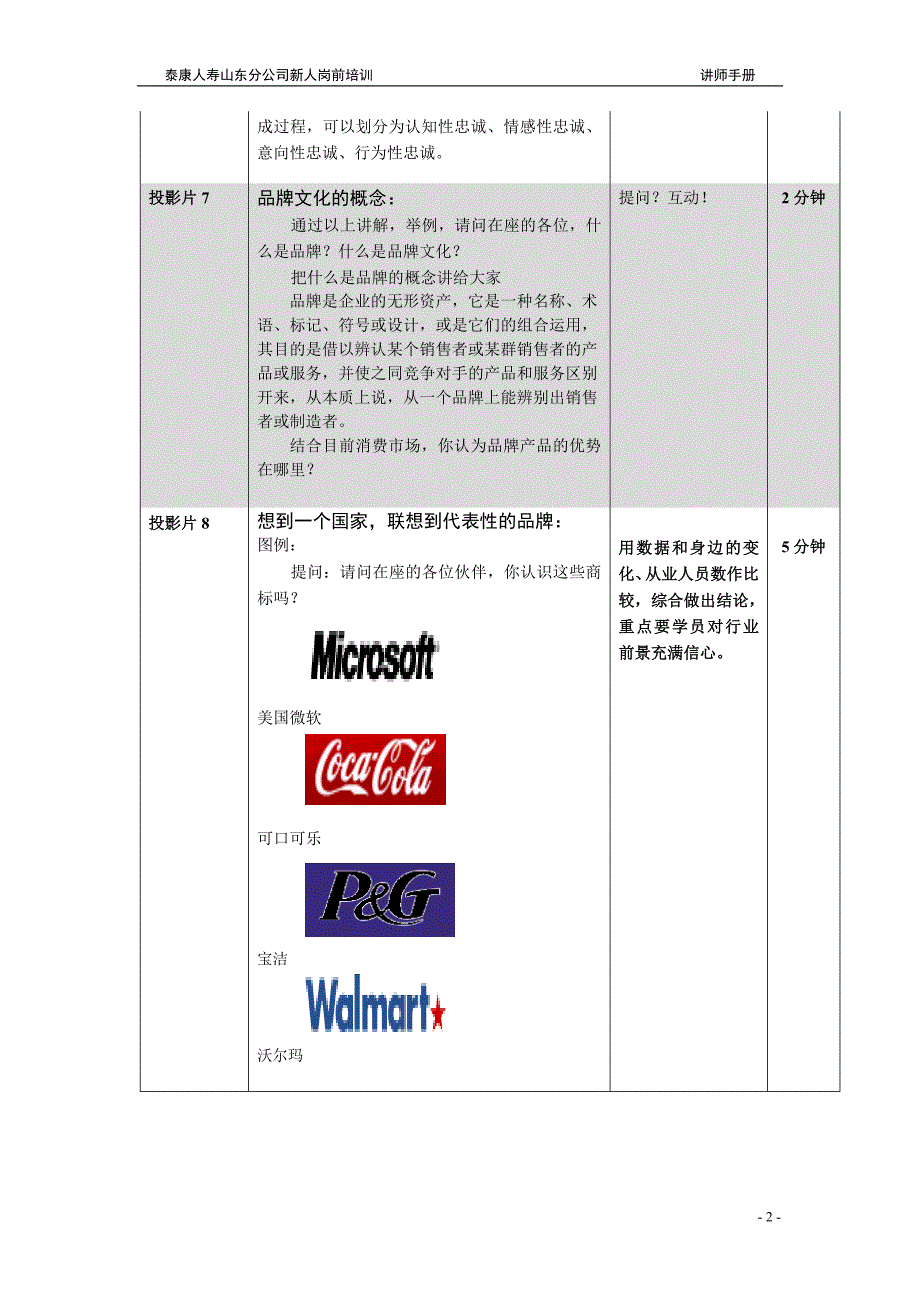 品牌文化讲师手册_第2页