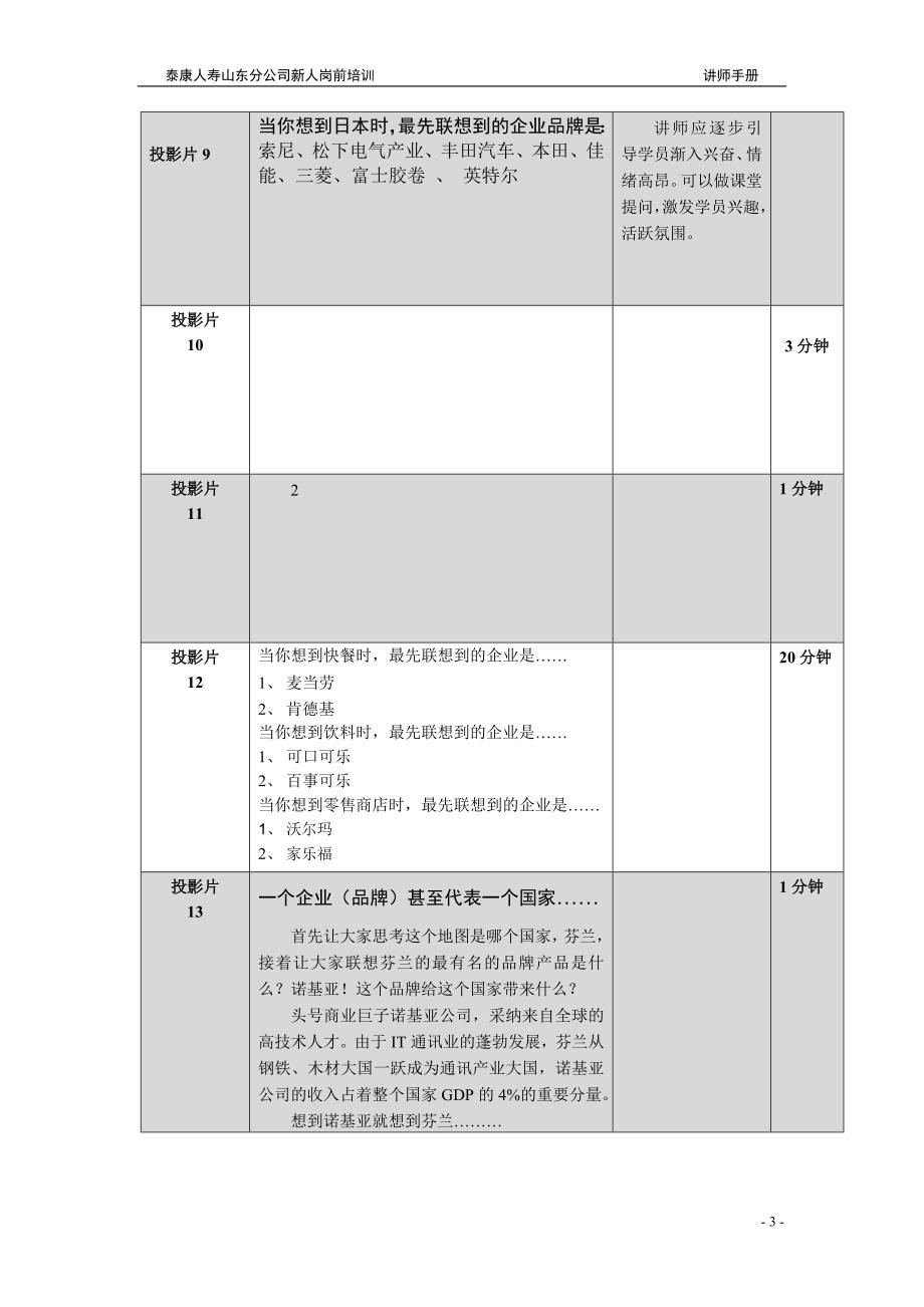 品牌文化讲师手册_第3页