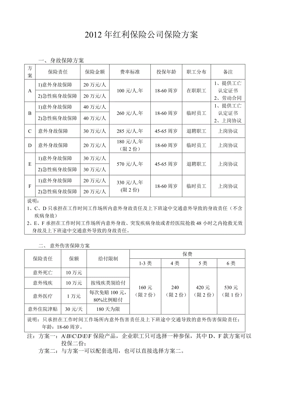 2012年红利保险产品_第1页