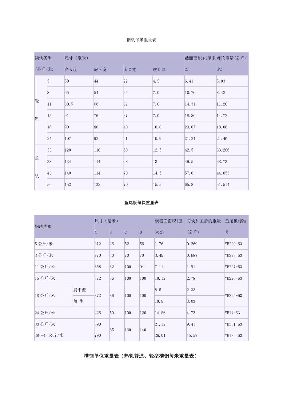 钢轨每米重量表_第1页