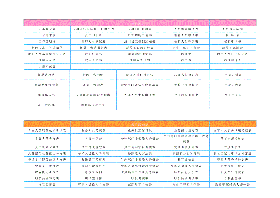 新公司开办所需表格汇总_第3页