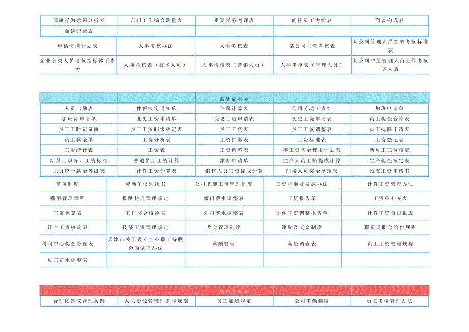 新公司开办所需表格汇总_第4页