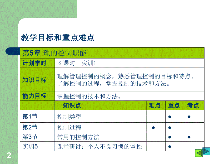 管理的控制职能_第2页