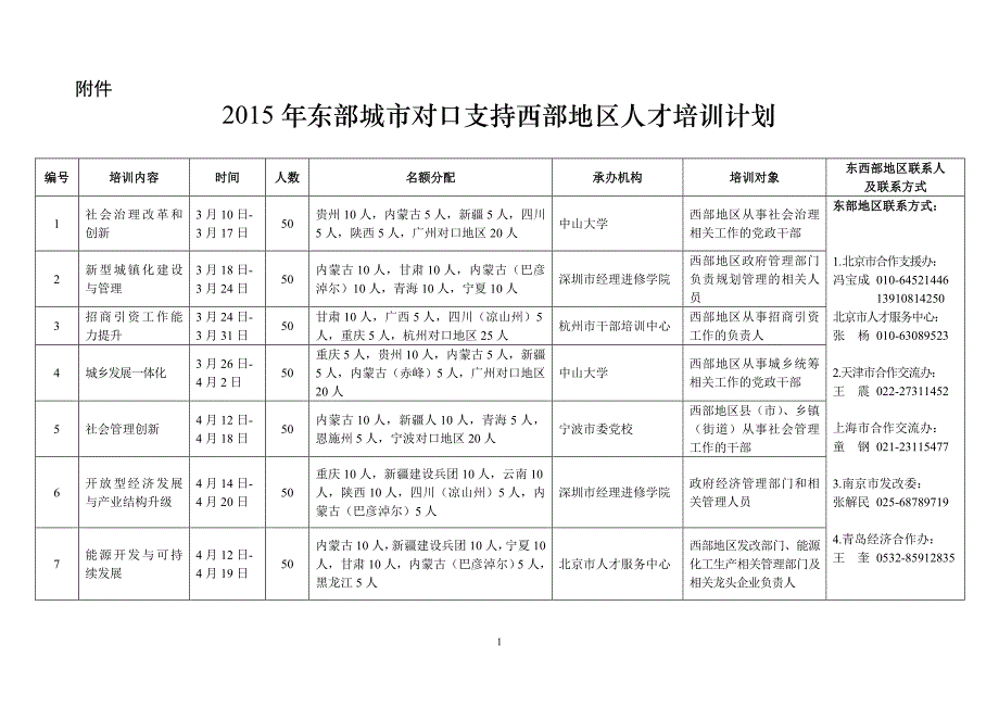 东部城市对口支持西部地区人才培训计划_第1页