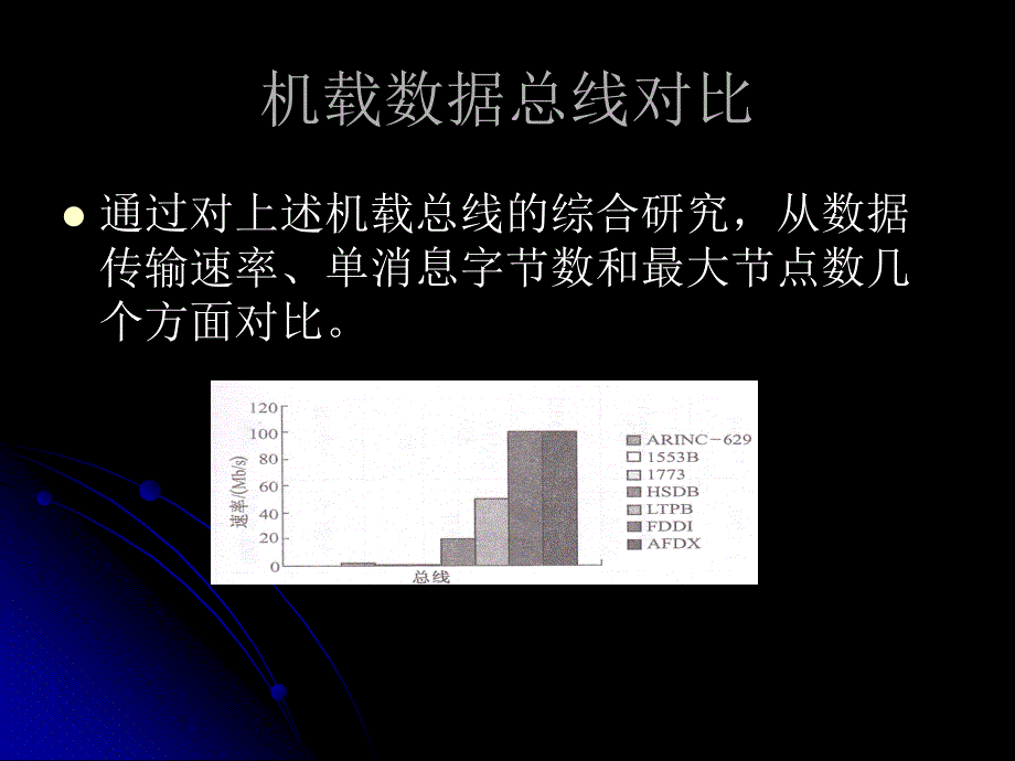 机载数据总线对比_第2页