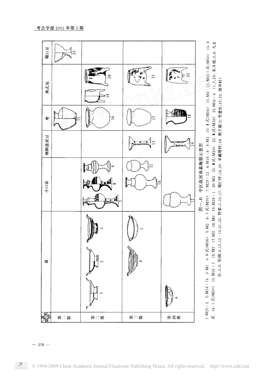 战国时期燕墓陶器的初步分析_第4页