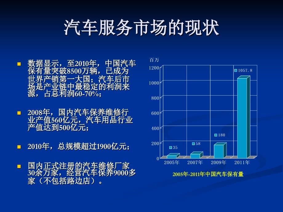 汽车后服务市场分析_第5页