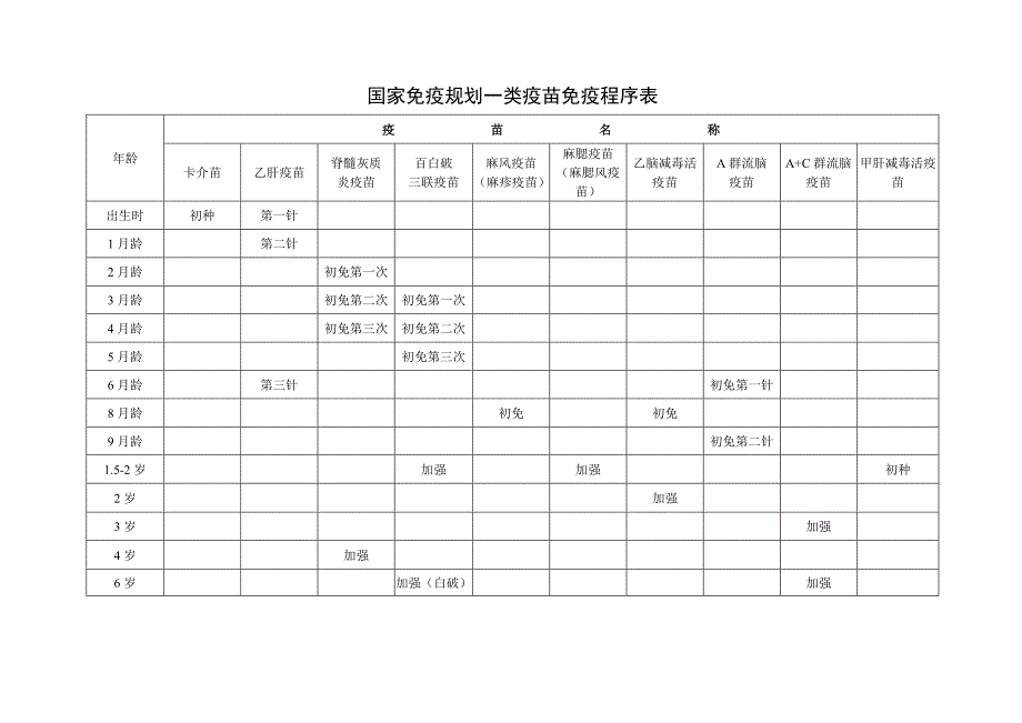 附表8 扩大国家免疫规划一类疫苗免疫程序表_第1页