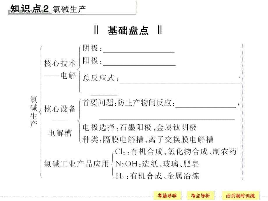 第二单元    从自然资源到化学品_第5页