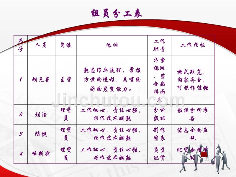 物流储配方案设计与执行_第2页