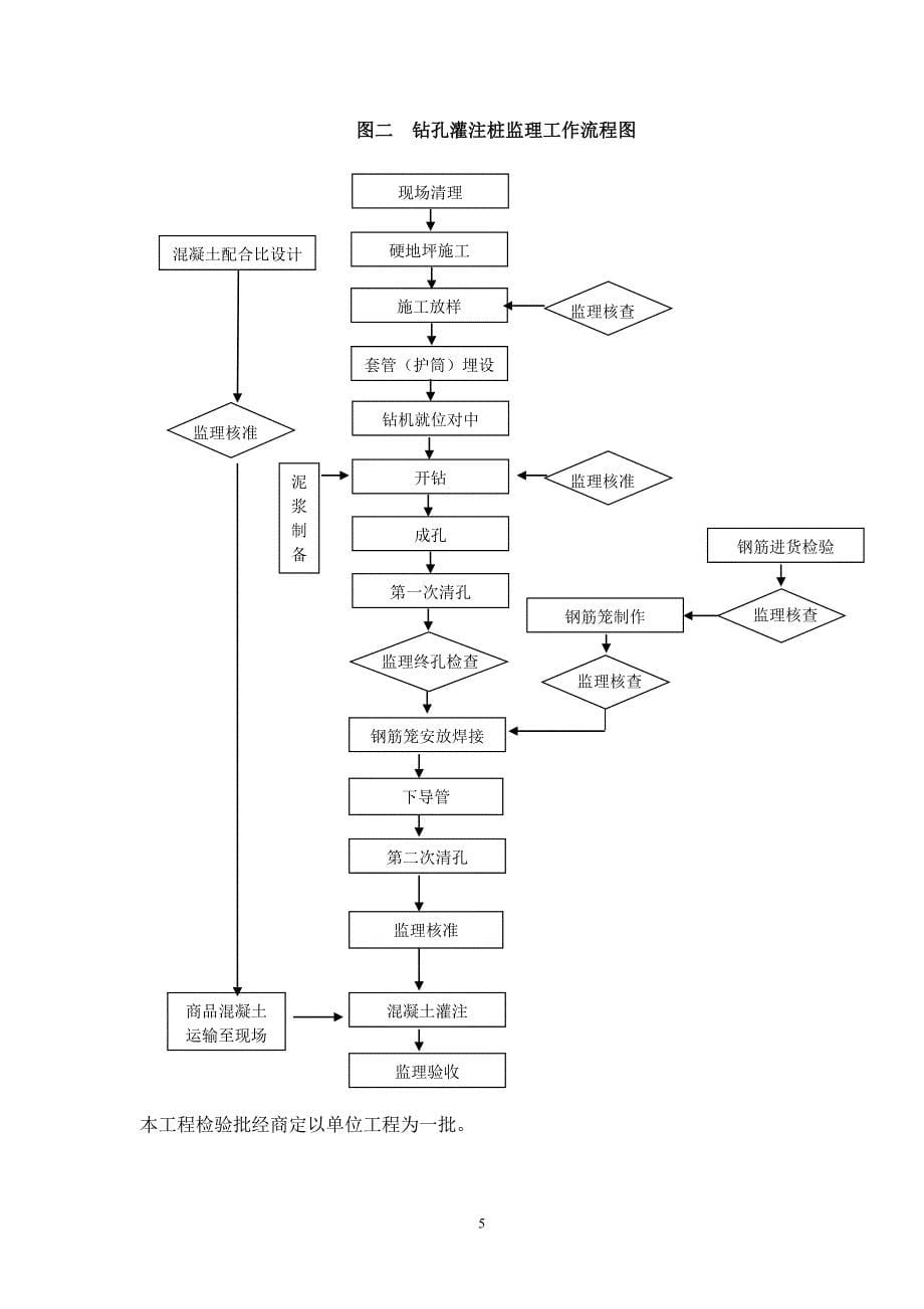 样本钻孔灌注桩工程_第5页