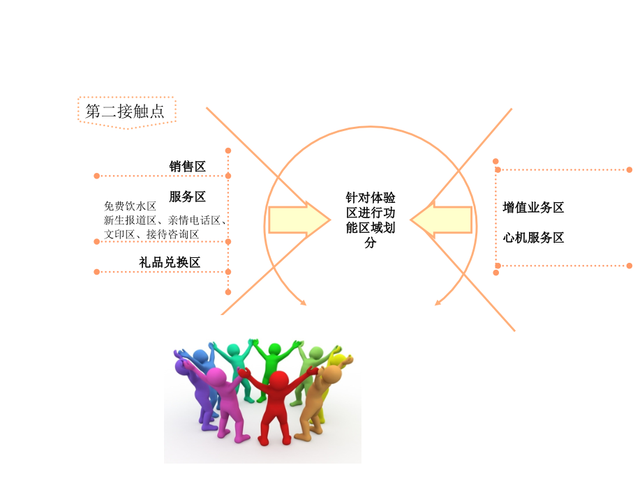 经典ppt模板与各种实用图形_第4页