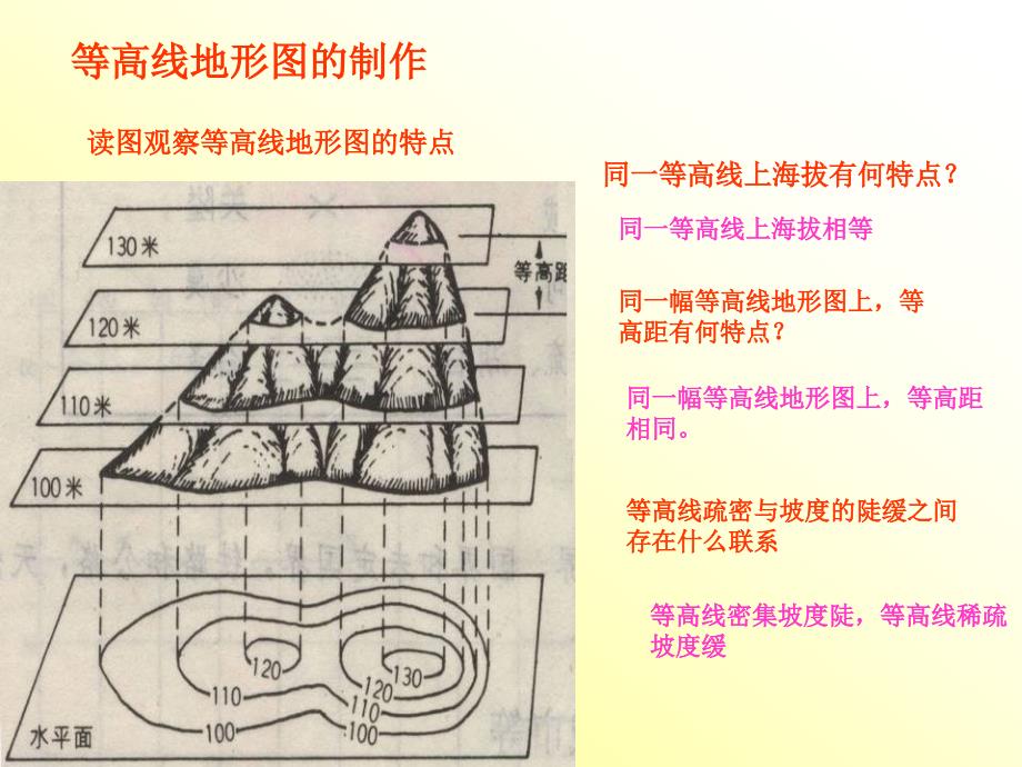 等高线地形图制作_第1页