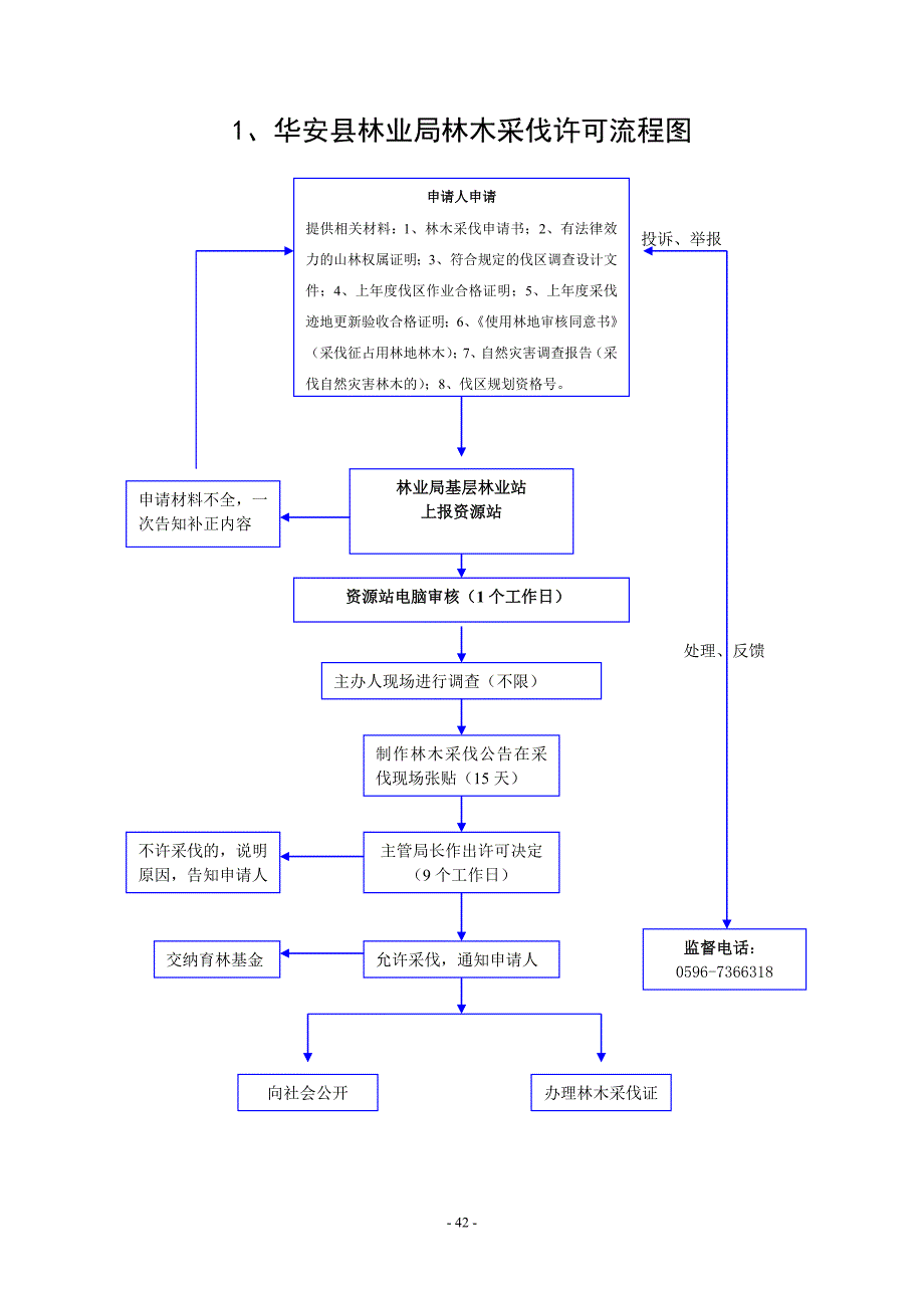 华安县林业局林木采伐许可流程图_第1页