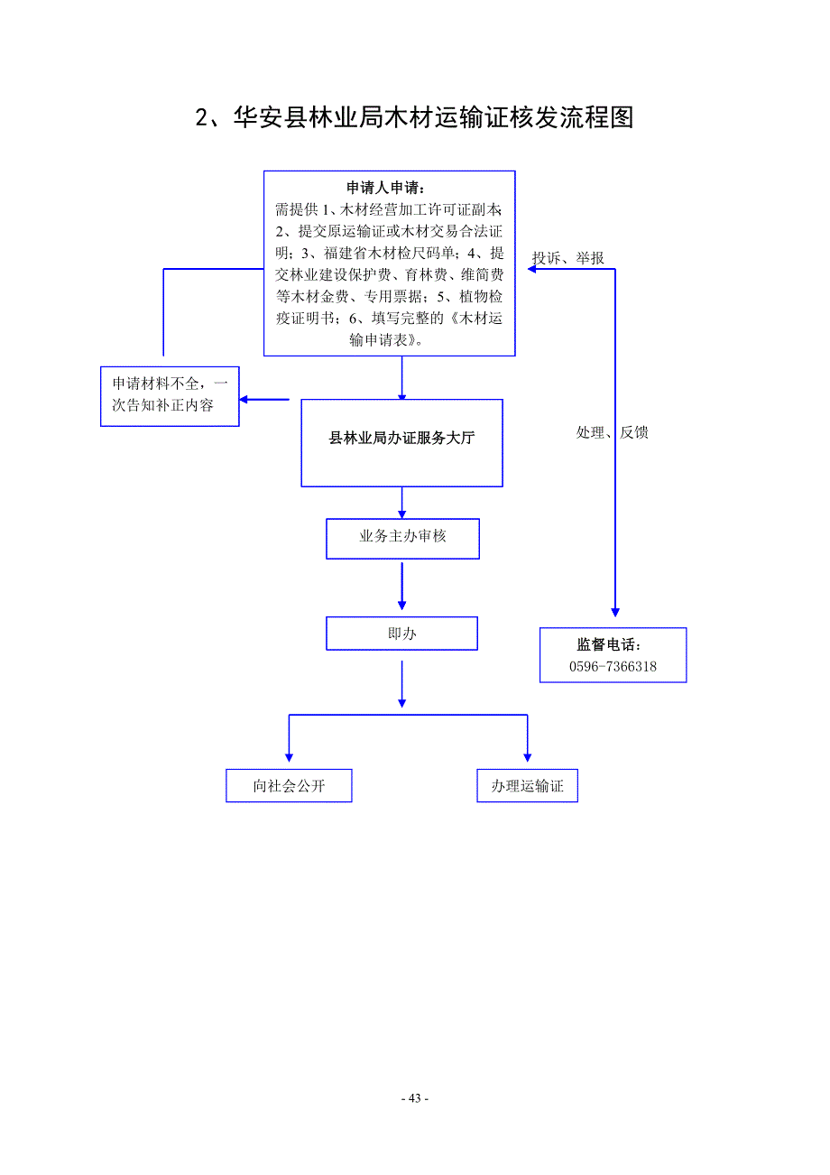 华安县林业局林木采伐许可流程图_第2页