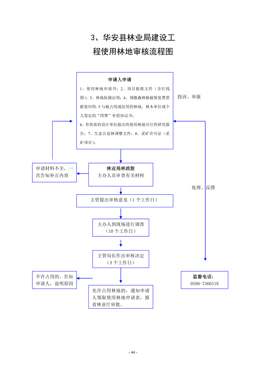 华安县林业局林木采伐许可流程图_第3页